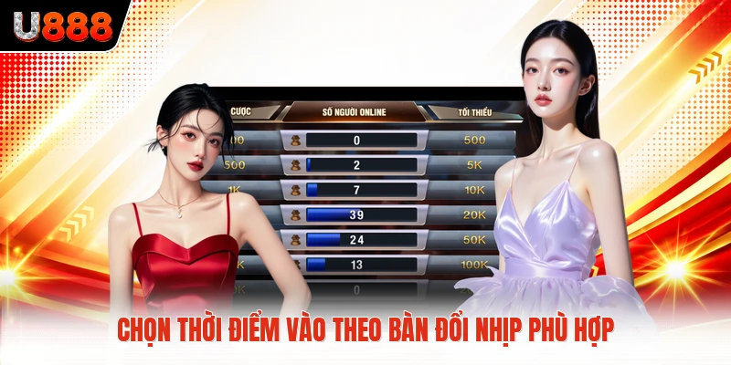 Chọn thời điểm vào theo bàn đổi nhịp phù hợp
